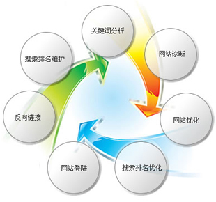 廊坊企業(yè)網(wǎng)站建設(shè) 從設(shè)計(jì)到推廣的一站式解決方案