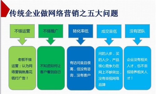 擁抱全網(wǎng)營銷G3云推廣 打破單一，開啟企業(yè)互聯(lián)網(wǎng)銷售新篇章